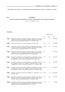 B AGREEMENT Between the European Community and the Swiss Confederation on Trade in Agricultural Products (OJ L 114, 30.4.2002, P