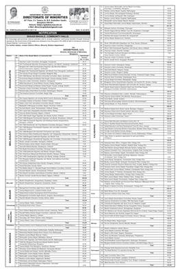 List of Grants Released for Construction of Shadi Mahal