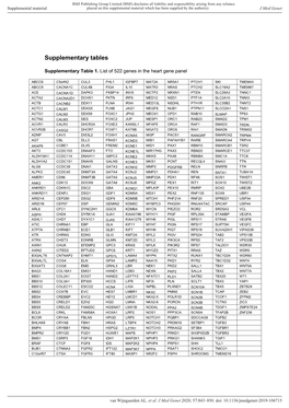 Supplementary Tables