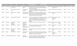 Fiscalyear Countyname Agencyname Projectnumber