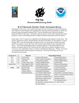 K-12 Classroom Teacher Needs Assessment Survey Results