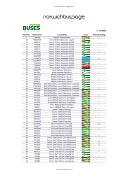 Norwichbuspage