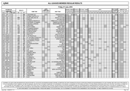 Cybet. ALL LEAGUES MIDWEEK REGULAR RESULTS
