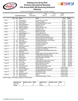 Starting Line up by Row Phoenix International Raceway 17Th