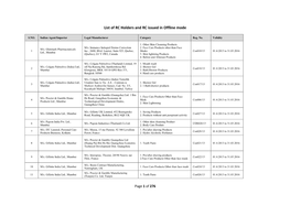 List of RC Holders and RC Issued in Offline Mode