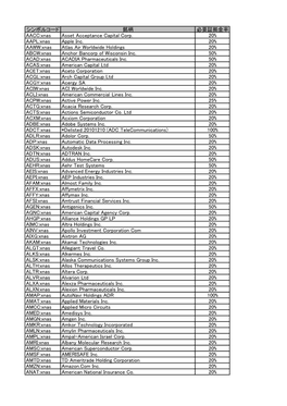 シンボルコード 銘柄 必要証拠金率 AACC:Xnas Asset Acceptance Capital Corp