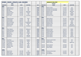 SYP Club Records UPDATED 1 Mar 2020