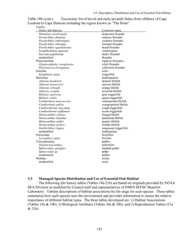 3.0 Description, Distribution and Use of Essential Fish Habitat Table 18B (Cont.)