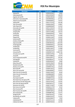FEX Por Município