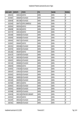 Insediamenti Autorizzati Al 31.12.2019.Xlsx