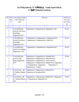 List of Polling Stations for 197 உசிலம்பட்டி Assembly Segment Within the 33 ேதன� Parliamentary Constituency