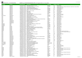 EVENTS and FUNCTION BOOKING DATA, 01 August 2012 to 31 July 2013