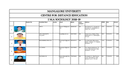 I M.A SOCIOLOGY 2018-19 Register No