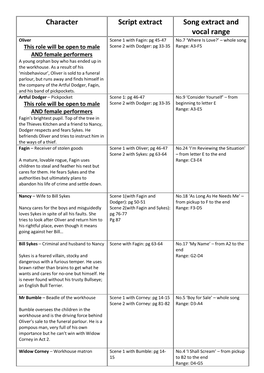 Character Script Extract Song Extract and Vocal Range