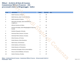 Atti Processuali Relativi Al Brigantaggio- Indice
