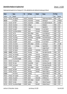 Zahnärtzlicher Notdienst Im Saalekreis Nord Zeitraum: 1. HJ 2020 Notdienstsprechzeit Jeweils Sa./So