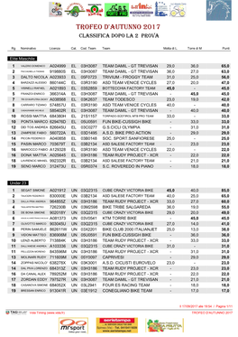 TROFEO D'autunno 2017 Classifica Dopo La 2 Prova