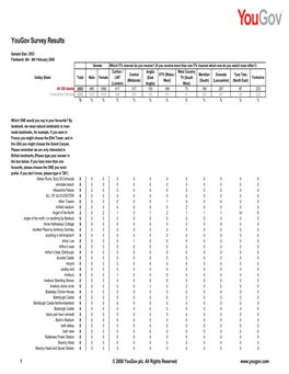 Survey Report