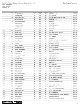 Classificações Provisórias: Data: 30/12/2017 Hora: 18:00:00 Distance: 10