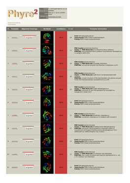 Phyre 2 Results for Q06063