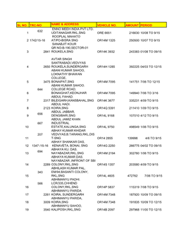 Sl No. Trc-No Name & Address Vehicle No