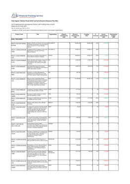 Pakistan Floods Relief and Early Recovery Response Plan (Revised) (August 2010 - July 2011)