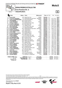 R Practice CLASSIFICATION