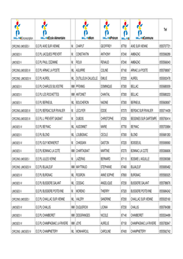 Ecole Élémentaire Nom Prénom Commune Tel E.E.PU AIXE SUR