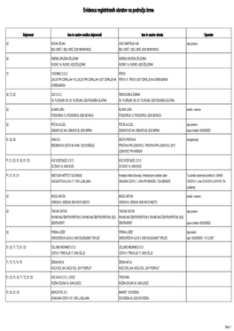 Seznam Registriranih Obratov Na Podrocju Krme