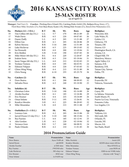 2016 KANSAS CITY ROYALS 25-MAN ROSTER (As of April 13)