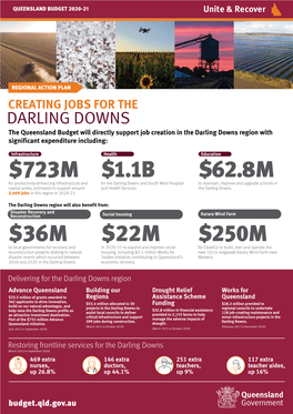 Darling Downs