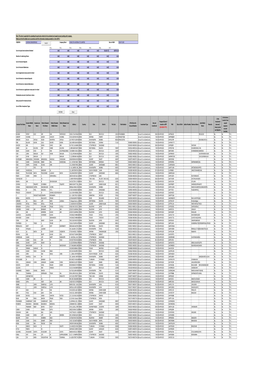 Unclaimed/Unpaid Dividend Details As on 31.03.2020