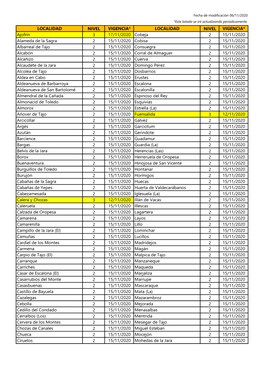 Localidad Nivel Vigencia* Localidad Nivel Vigencia