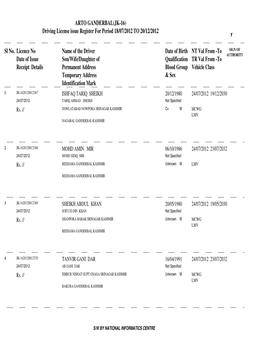 Licence No Name of the Driver Receipt Details Vehicle Class NT