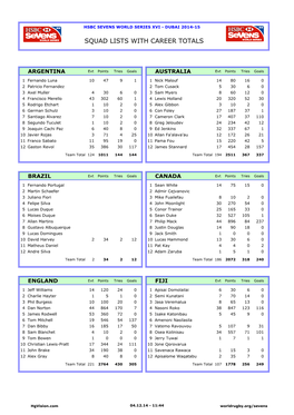 Squad Lists with Career Totals