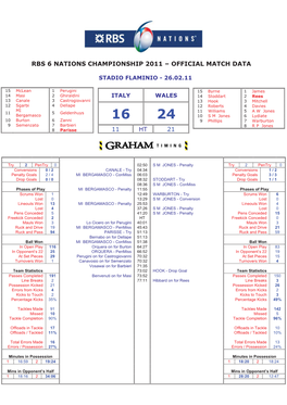 Rbs 6 Nations Championship 2011 – Official Match Data