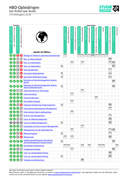 HBO-Opleidingen Van Profiel Naar Studie 17-11-2016 (Pagina 1 Van 16)