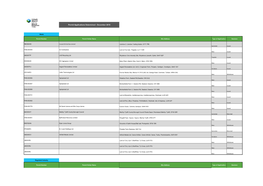 Permit Applications Determined - December 2018