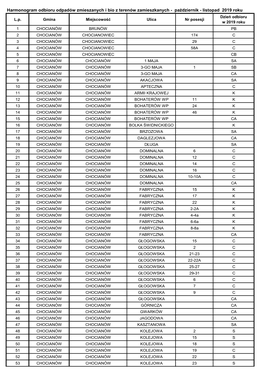 Harmonogram Odbioru Odpadów Zmieszanych I Bio Z Terenów Zamieszkanych - Październik - Listopad 2019 Roku Dzień Odbioru L.P