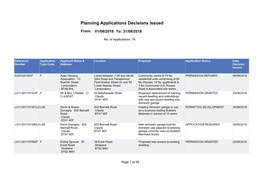 Planning Applications Decisions Issued