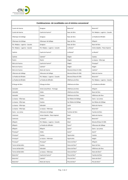 Combinaciones De Localidades Con El Mínimo Concesional