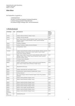 Landkreis Elbe-Elster Stand: 31.12.2020