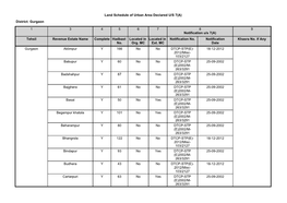 1 3 4 5 6 7 8 Notification U/S 7(A) 9 Tehsil Revenue Estate Name