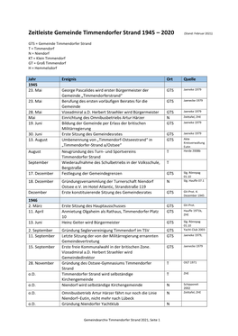 Zeitleiste Gemeinde Timmendorfer Strand 1945 – 2020 (Stand: Februar 2021)