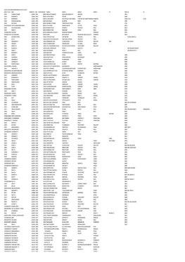 Mgl-Int-1-2016-Unpaid Shareholders List As 31-10