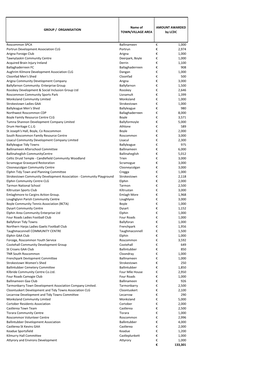 2021 Community Enhancement Programme Return Roscommon.Xlsx