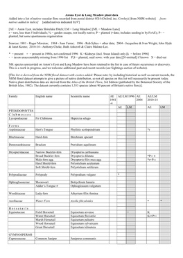 Plant List 1980S-2015