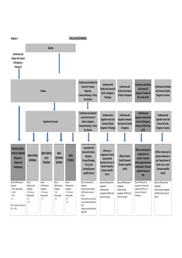 Organigramma Allega C