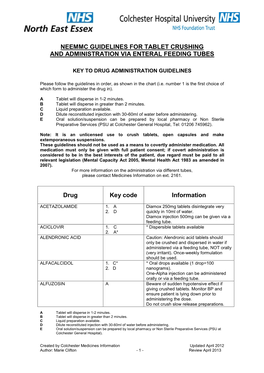 Neemmc Guidelines for Tablet Crushing and Administration Via Enteral Feeding Tubes