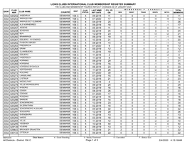 Membership Register MBR0009